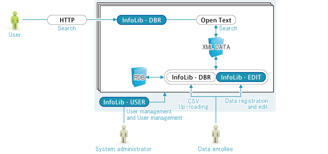 [ InfoLib-DBR ] System Image