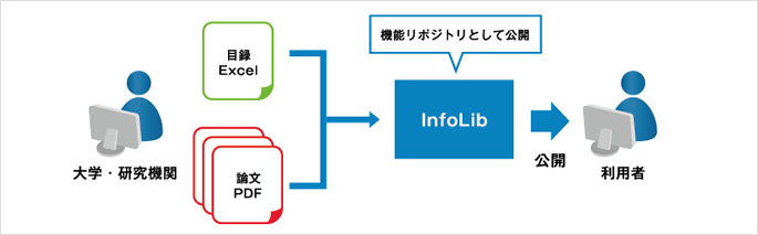 InfoLib iC[W1