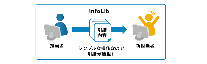 InfoLib iC[W2