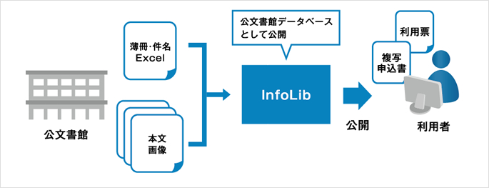 InfoLib iC[W4