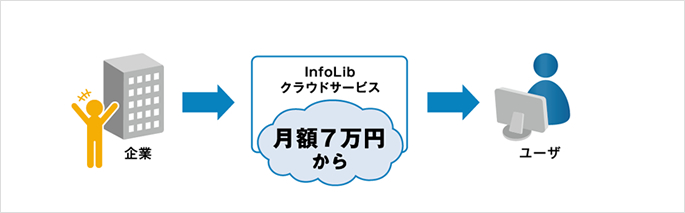 InfoLib iC[W8