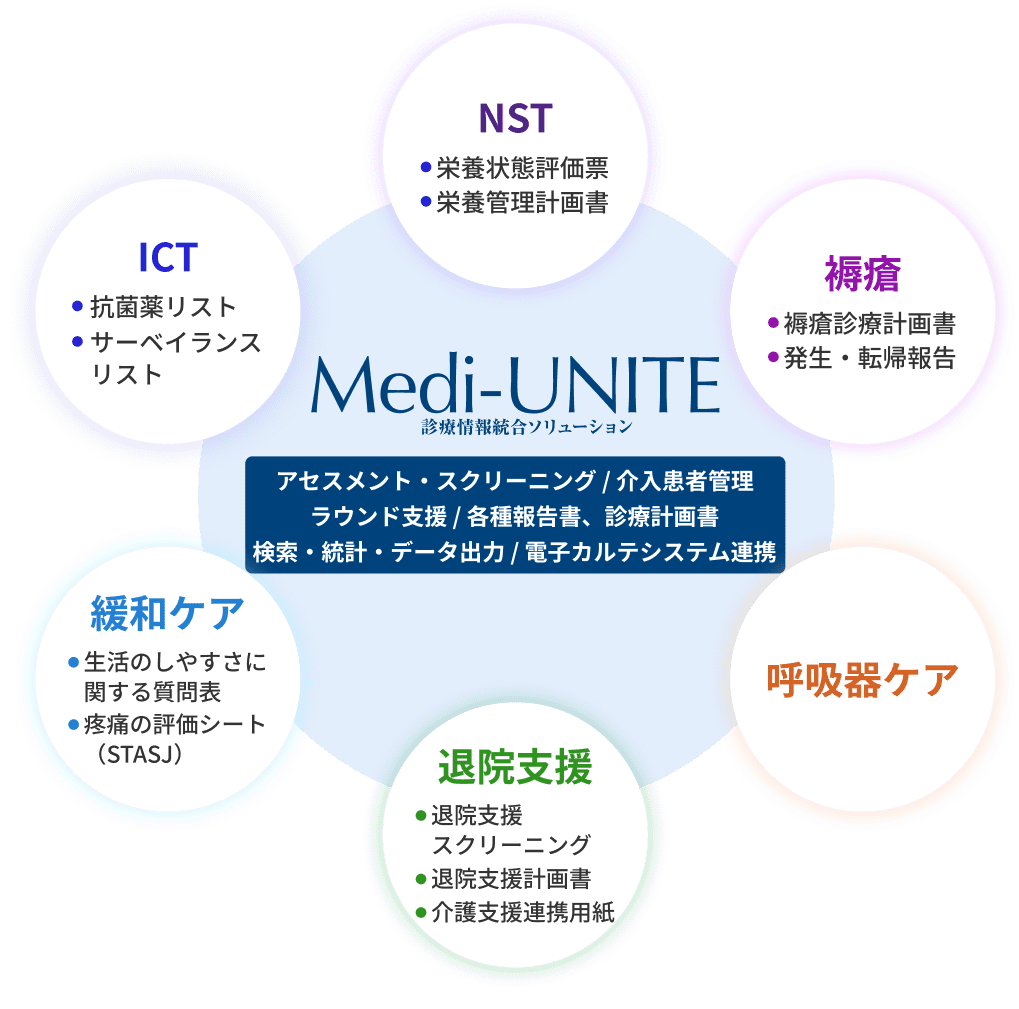 ワークフロー図