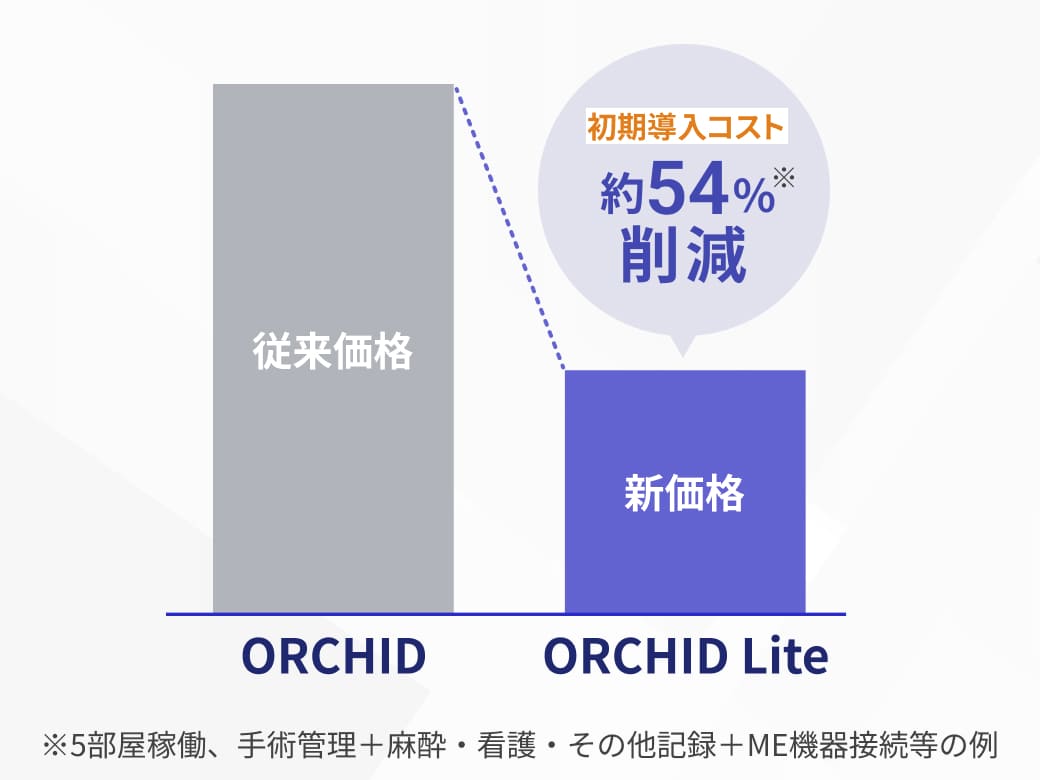 必要な機能に絞ることで、初期コストを大幅に削減。