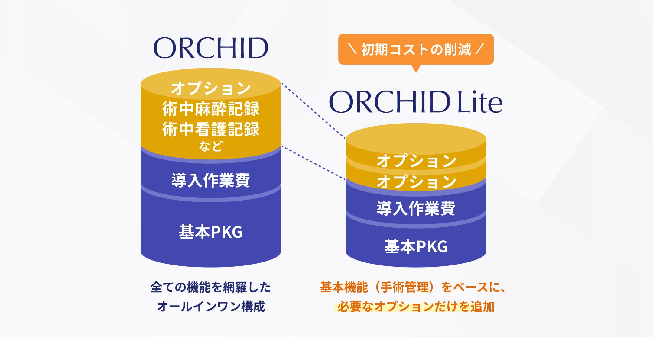 貴院の運用に合わせた、無理のない導入プランをご提案します。