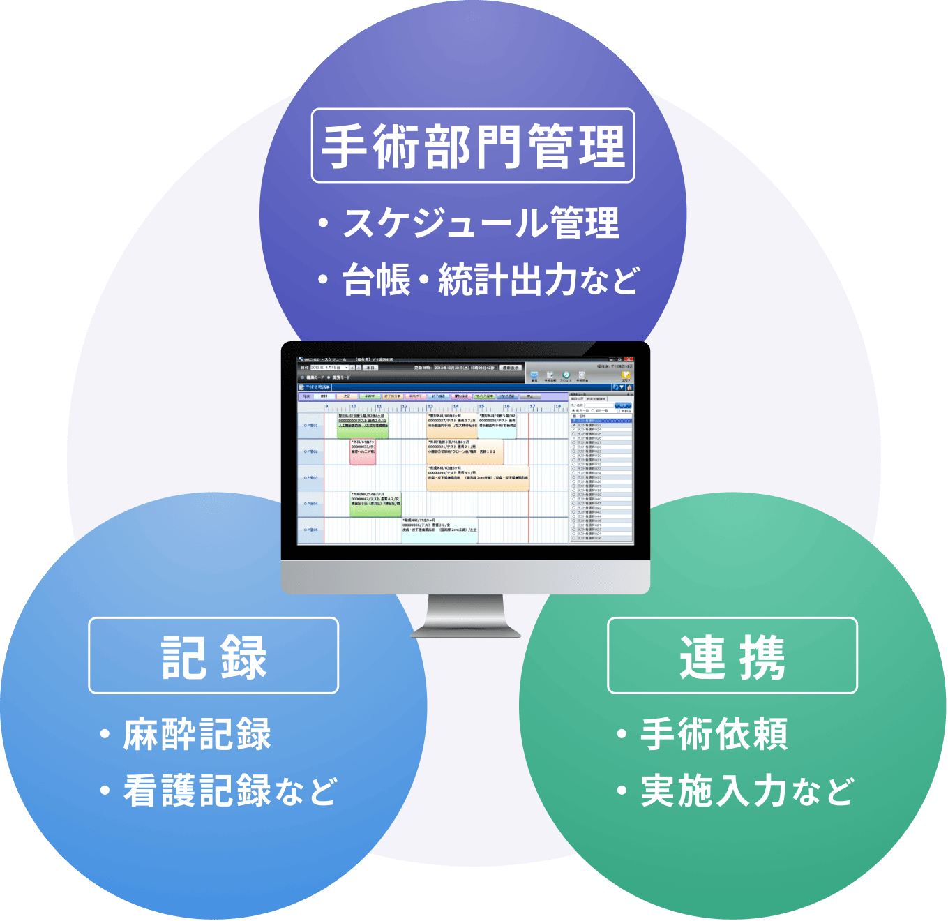 手術室運営のすべてを支える、オールインワンパッケージ。